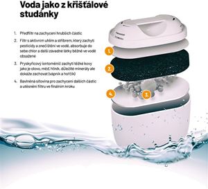 Obrázek z Lauben Water Filters 32GW  