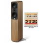 Obrázek z Q Acoustics 5040/světlý dub 