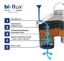 Obrázek z Laica Bi-Flux univerzální F4M, 4ks 