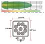 Obrázek z LED světlo hranaté, bílé/oranžové, 9x3W/9x1W, 117x117mm, ECE R10 