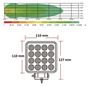 Obrázek z LED světlo hranaté, bílé/oranžové, 16x3W/16x1W, 117x117mm, ECE R10 