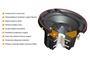 Obrázek z MACROM M1SW.1044 subwoofer 25cm 
