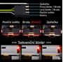 Obrázek z LED světelná rampa pod zadní čelo pro pickupy 150cm, s blinkry a zpátečkou 