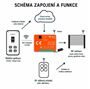 Obrázek z Univerzální 2-kanálový WiFi/RF přijímač 300–868 MHz pro vrata a brány, Tuya/SmartLife 